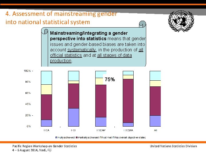 4. Assessment of mainstreaming gender into national statistical system Mainstreaming/integrating a gender perspective into