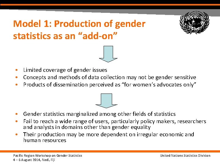 Model 1: Production of gender statistics as an “add-on” • Limited coverage of gender