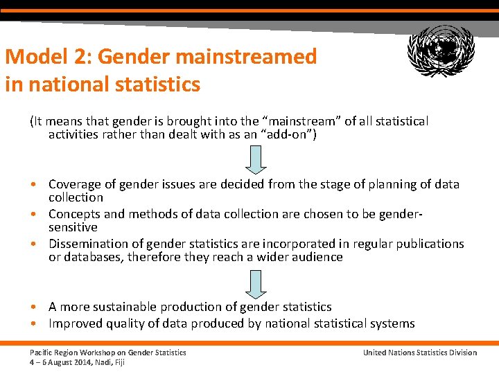 Model 2: Gender mainstreamed in national statistics (It means that gender is brought into