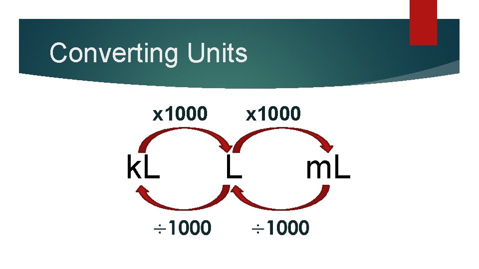 Converting Units x 1000 k. L L m. L 