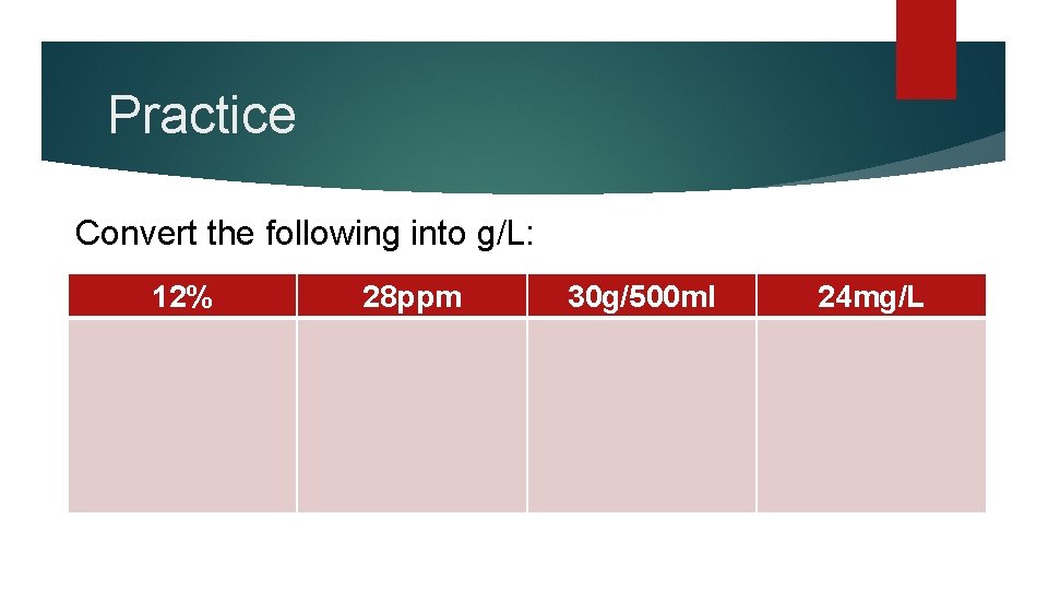 Practice Convert the following into g/L: 12% 28 ppm 30 g/500 ml 24 mg/L