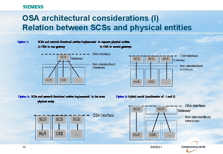 OSA architectural considerations (I) Relation between SCSs and physical entities Option 1: SCSs and