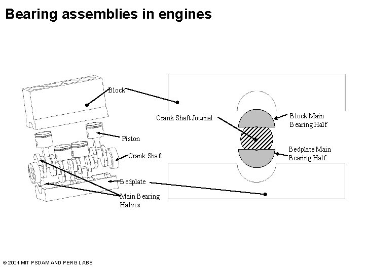 Bearing assemblies in engines Block Crank Shaft Journal Block Main Bearing Half Piston Crank