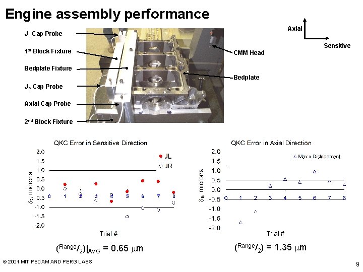Engine assembly performance Axial JL Cap Probe 1 st Block Fixture Sensitive CMM Head