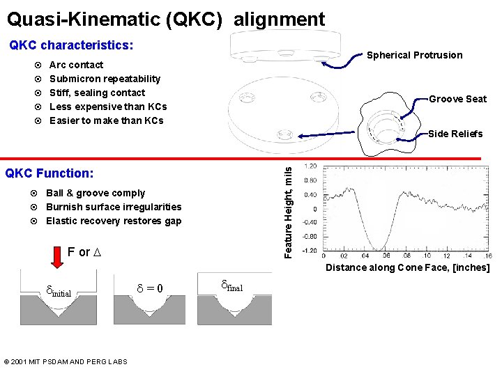 Quasi-Kinematic (QKC) alignment QKC characteristics: ¤ ¤ ¤ Spherical Protrusion Arc contact Submicron repeatability