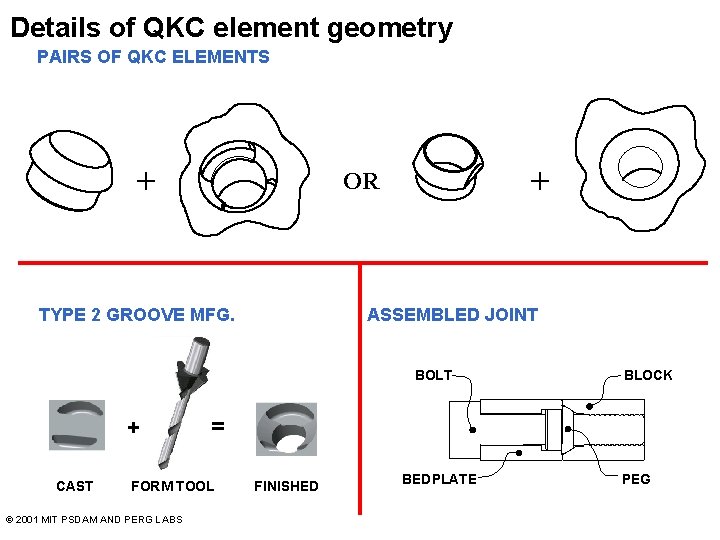 Details of QKC element geometry PAIRS OF QKC ELEMENTS + + OR TYPE 2