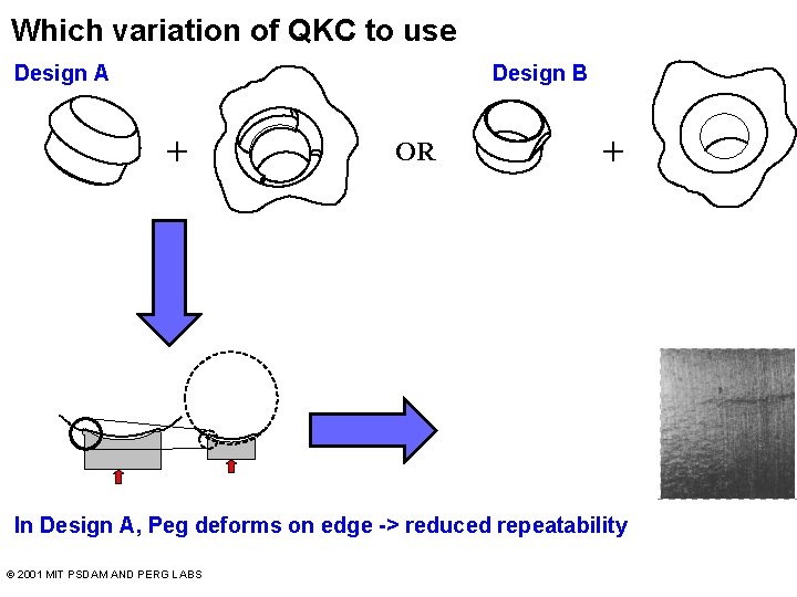 Which variation of QKC to use Design A Design B + OR + In