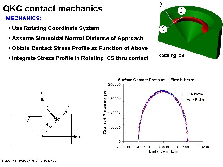 QKC contact mechanics ^l n^ MECHANICS: • Use Rotating Coordinate System ^ s •