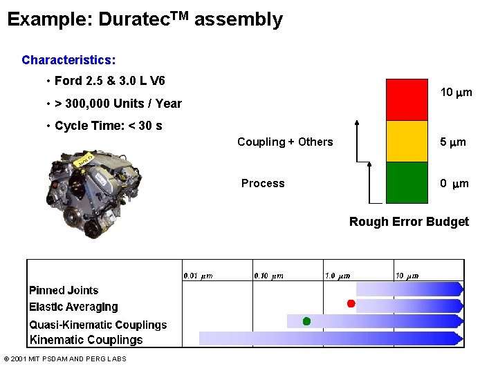 Example: Duratec. TM assembly Characteristics: • Ford 2. 5 & 3. 0 L V