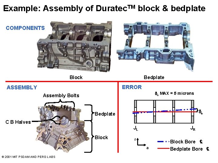 Example: Assembly of Duratec. TM block & bedplate COMPONENTS Block Bedplate ERROR ASSEMBLY de