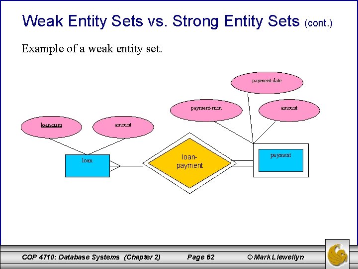 Weak Entity Sets vs. Strong Entity Sets (cont. ) Example of a weak entity