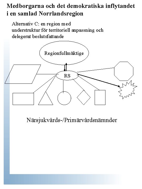 Medborgarna och det demokratiska inflytandet i en samlad Norrlandsregion Alternativ C: en region med