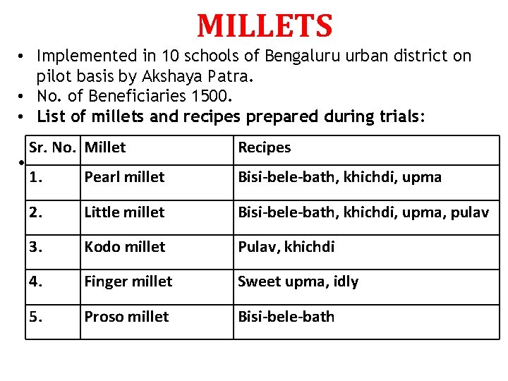 MILLETS • Implemented in 10 schools of Bengaluru urban district on pilot basis by