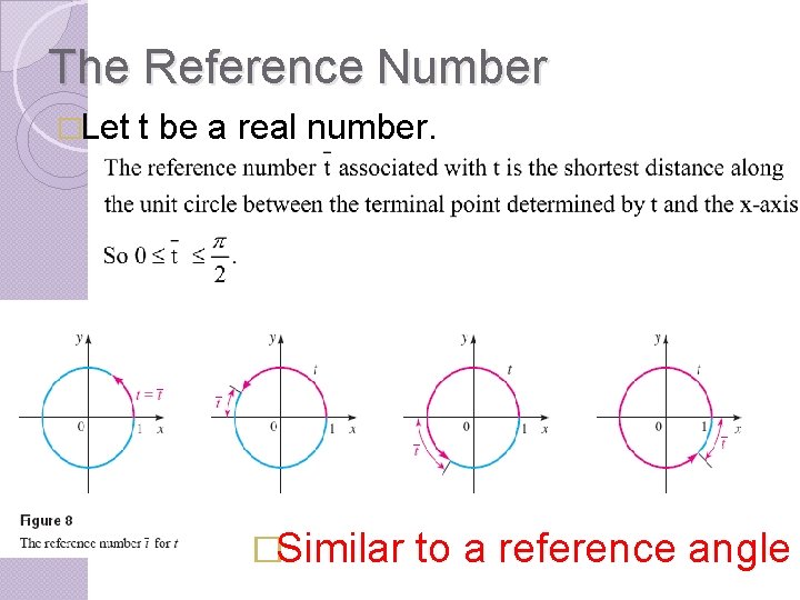 The Reference Number �Let t be a real number. �Similar to a reference angle