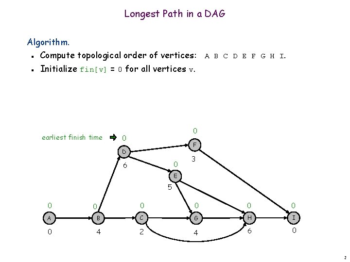 Longest Path in a DAG Algorithm. Compute topological order of vertices: A B C