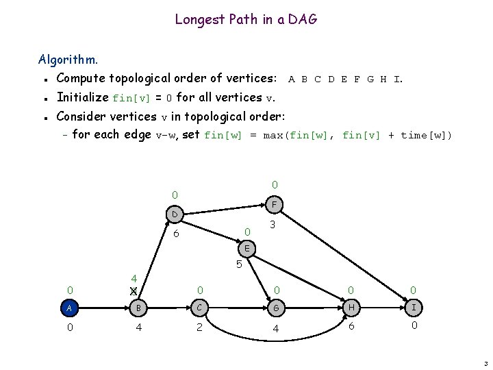 Longest Path in a DAG Algorithm. Compute topological order of vertices: A B C