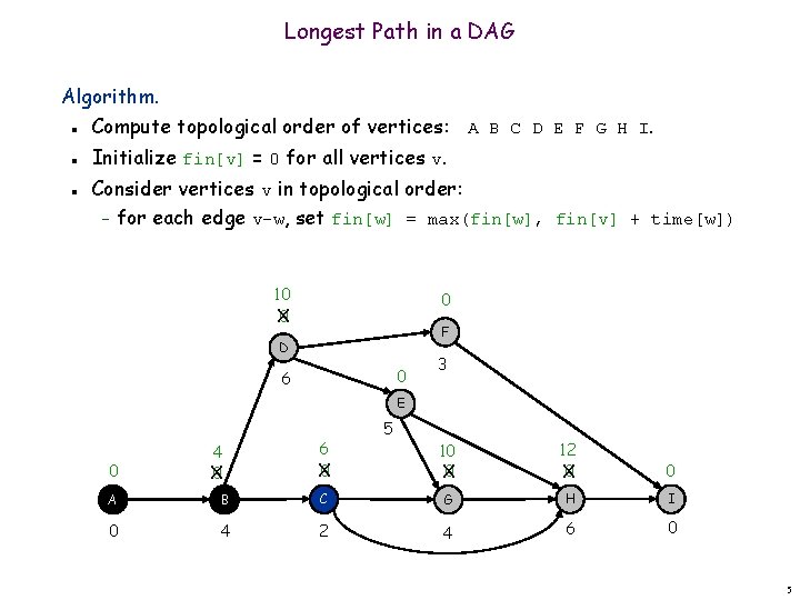 Longest Path in a DAG Algorithm. Compute topological order of vertices: A B C