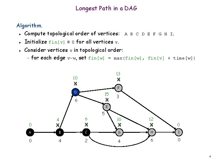 Longest Path in a DAG Algorithm. Compute topological order of vertices: A B C