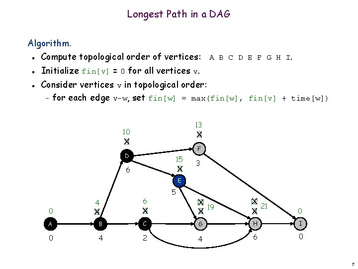 Longest Path in a DAG Algorithm. Compute topological order of vertices: A B C