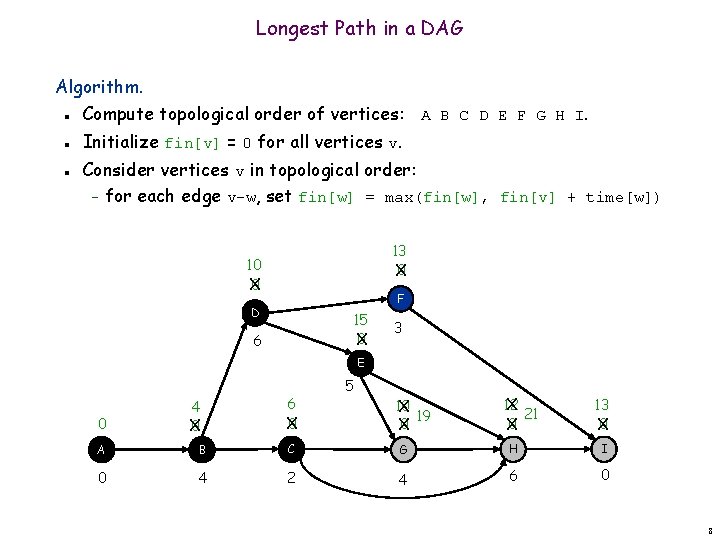 Longest Path in a DAG Algorithm. Compute topological order of vertices: A B C