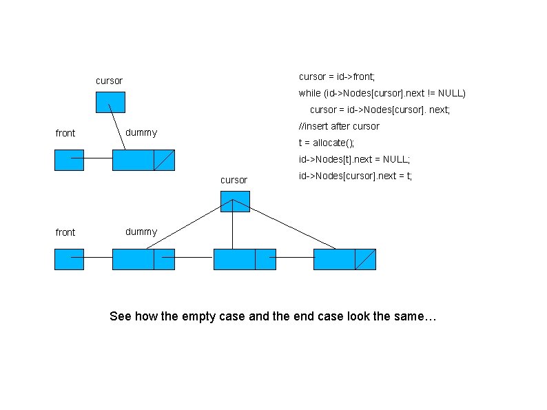 cursor = id->front; cursor while (id->Nodes[cursor]. next != NULL) cursor = id->Nodes[cursor]. next; front