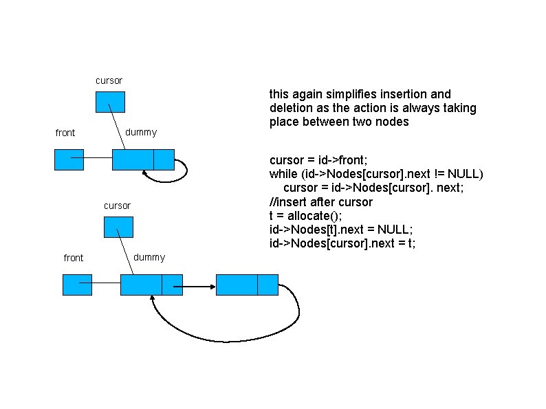 cursor front dummy cursor = id->front; while (id->Nodes[cursor]. next != NULL) cursor = id->Nodes[cursor].