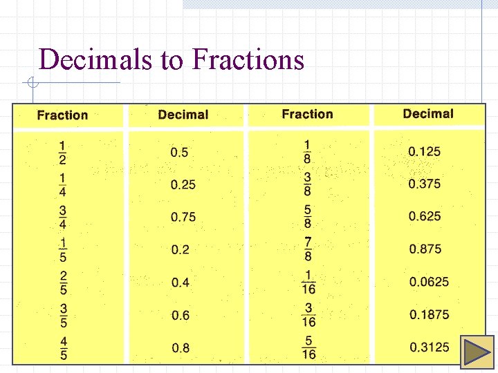 Decimals to Fractions 
