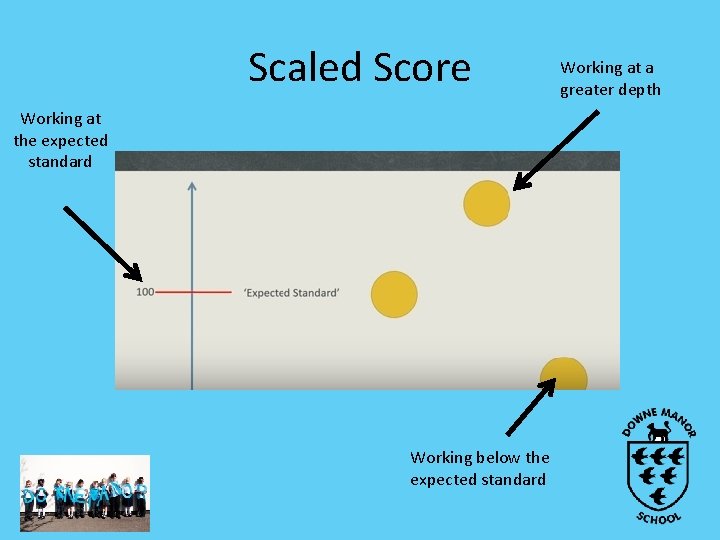 Scaled Score Working at the expected standard Working below the expected standard Working at