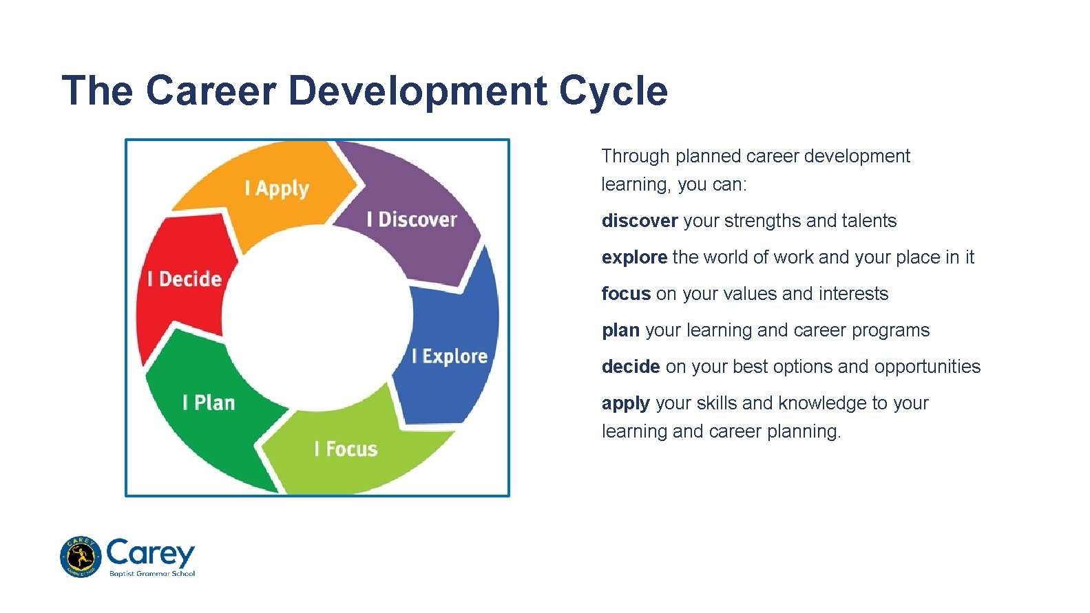 The Career Development Cycle Through planned career development learning, you can: discover your strengths