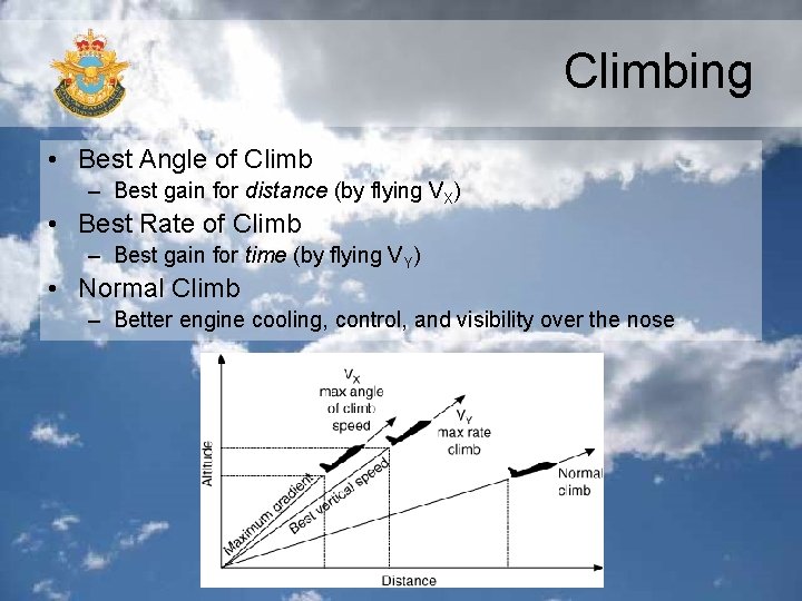 Climbing • Best Angle of Climb – Best gain for distance (by flying VX)