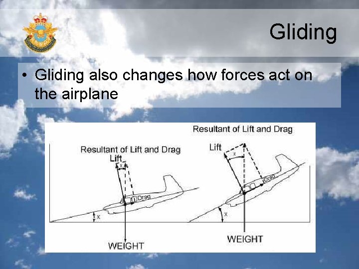 Gliding • Gliding also changes how forces act on the airplane 