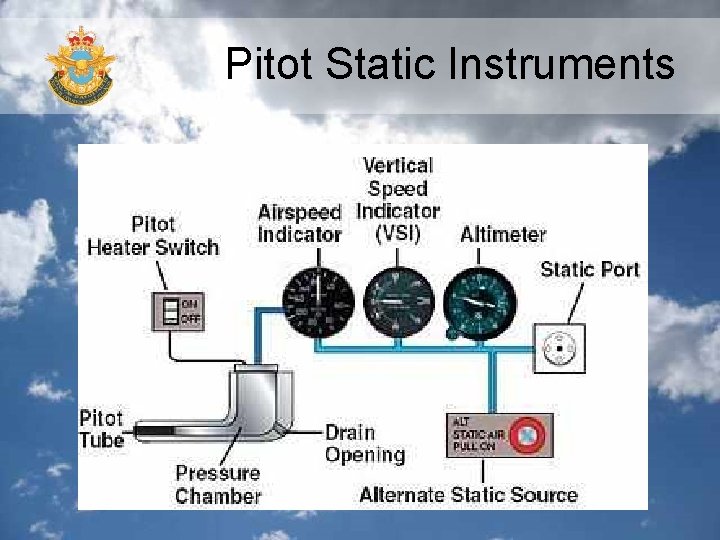 Pitot Static Instruments 