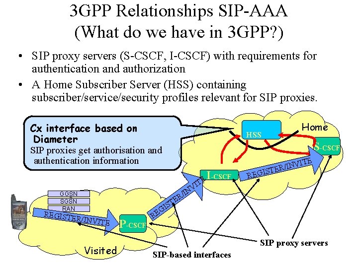 3 GPP Relationships SIP-AAA (What do we have in 3 GPP? ) • SIP