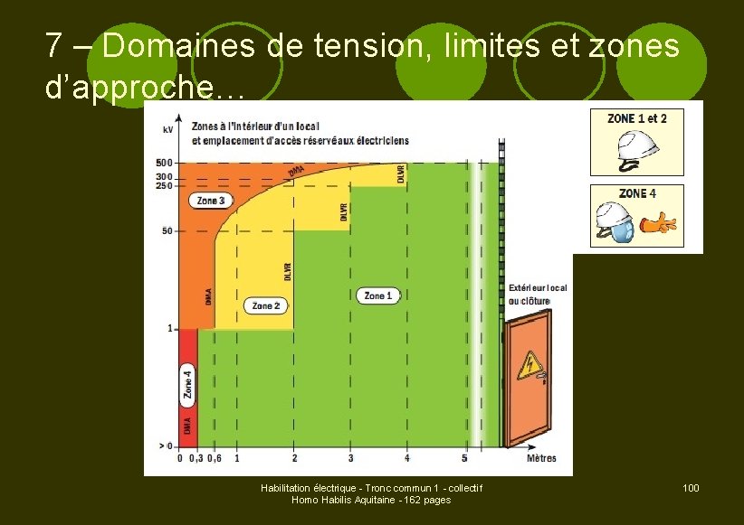 7 – Domaines de tension, limites et zones d’approche… Habilitation électrique - Tronc commun