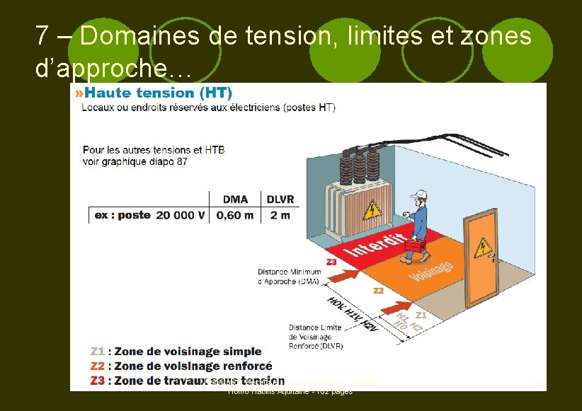 7 – Domaines de tension, limites et zones d’approche… Habilitation électrique - Tronc commun