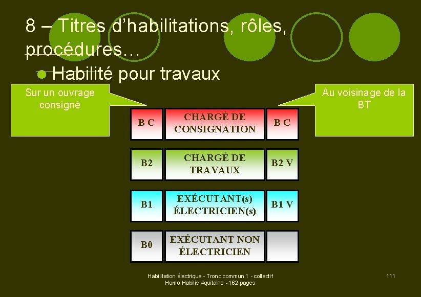 8 – Titres d’habilitations, rôles, procédures… l Habilité pour travaux Sur un ouvrage consigné