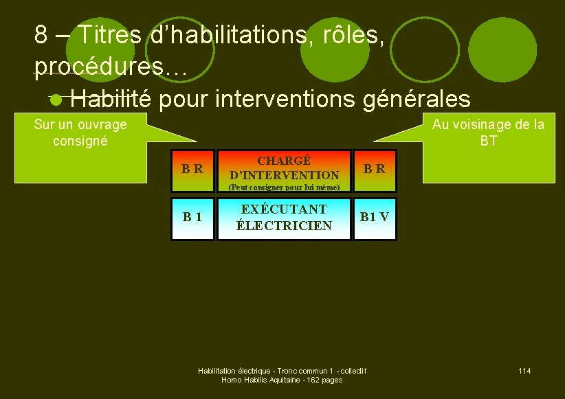 8 – Titres d’habilitations, rôles, procédures… l Habilité pour interventions générales Sur un ouvrage