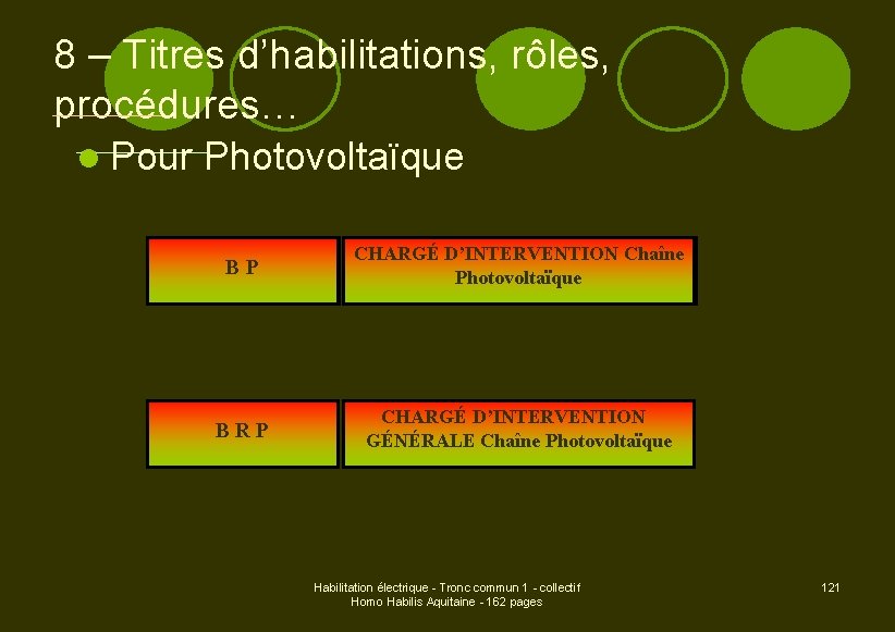 8 – Titres d’habilitations, rôles, procédures… l Pour Photovoltaïque BP BE CHARGÉ D’INTERVENTION Chaîne