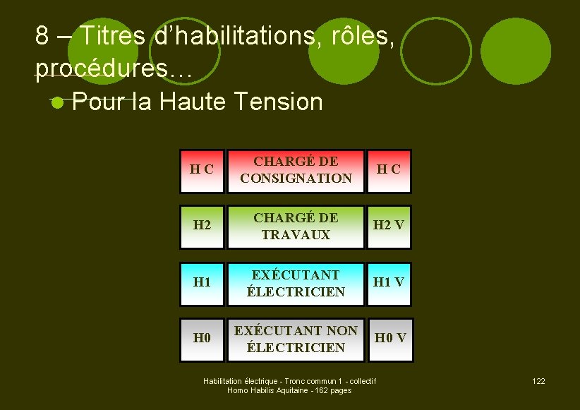 8 – Titres d’habilitations, rôles, procédures… l Pour la Haute Tension HC CHARGÉ DE