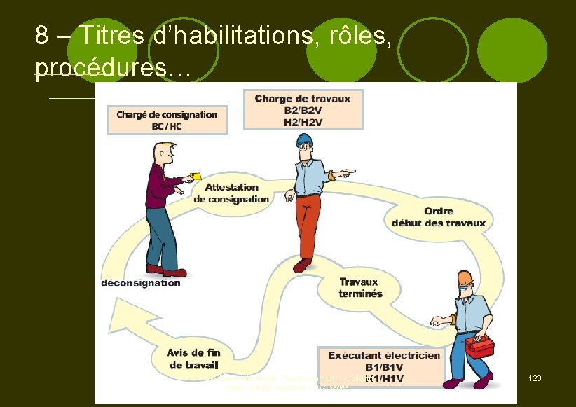 8 – Titres d’habilitations, rôles, procédures… Habilitation électrique - Tronc commun 1 - collectif