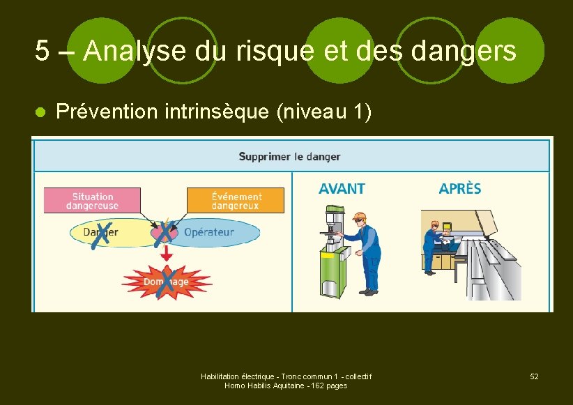 5 – Analyse du risque et des dangers l Prévention intrinsèque (niveau 1) Habilitation