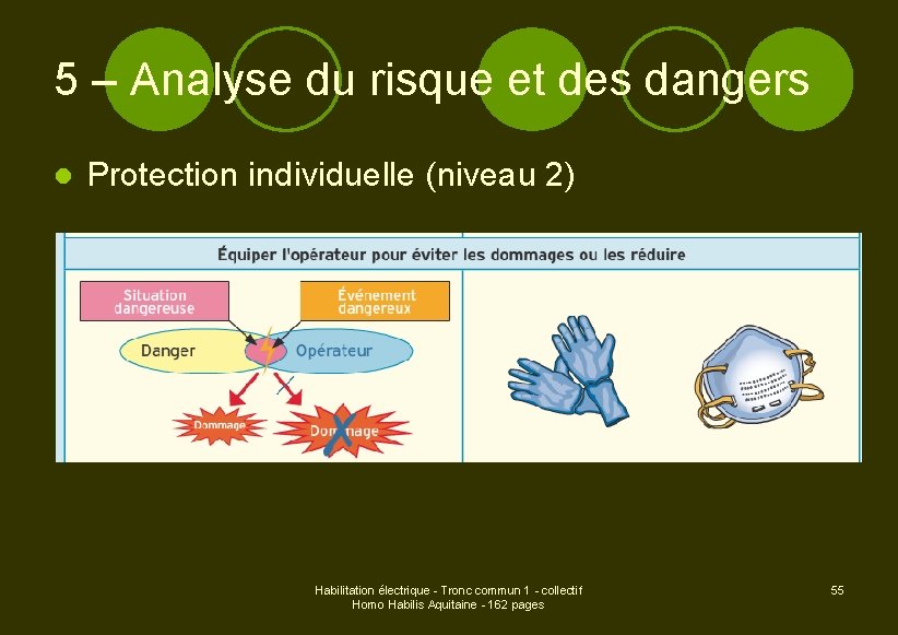 5 – Analyse du risque et des dangers l Protection individuelle (niveau 2) Habilitation