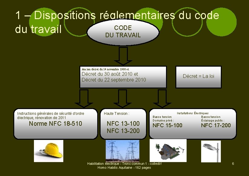 1 – Dispositions réglementaires du code CODE du travail DU TRAVAIL Ancien décret du