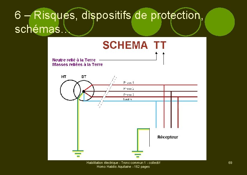 6 – Risques, dispositifs de protection, schémas… Habilitation électrique - Tronc commun 1 -