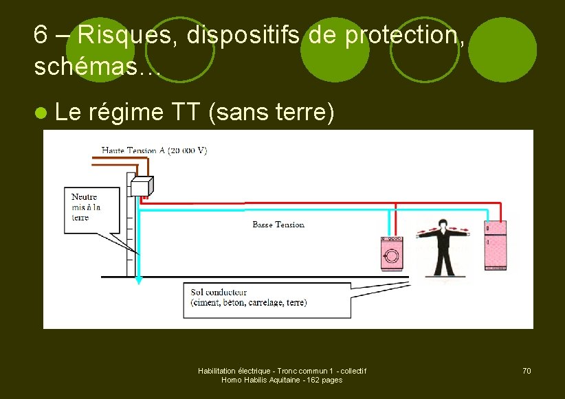 6 – Risques, dispositifs de protection, schémas… l Le régime TT (sans terre) Habilitation