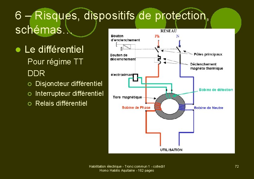 6 – Risques, dispositifs de protection, schémas… l Le différentiel Pour régime TT DDR