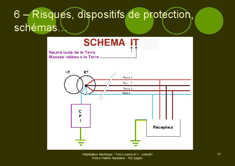 6 – Risques, dispositifs de protection, schémas… Habilitation électrique - Tronc commun 1 -