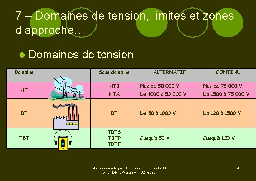 7 – Domaines de tension, limites et zones d’approche… l Domaines Domaine HT de