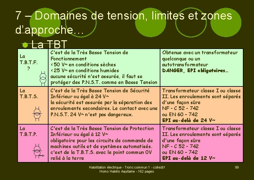 7 – Domaines de tension, limites et zones d’approche… l La TBT C'est de