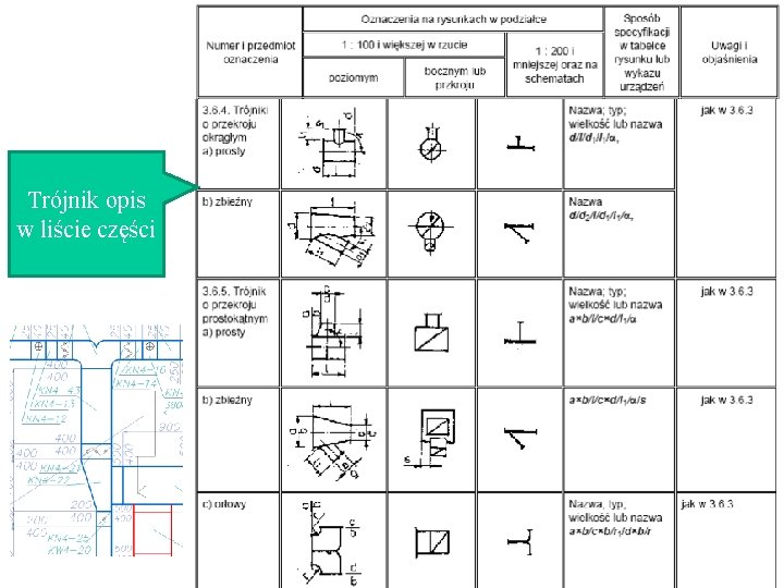 Trójnik opis w liście części 